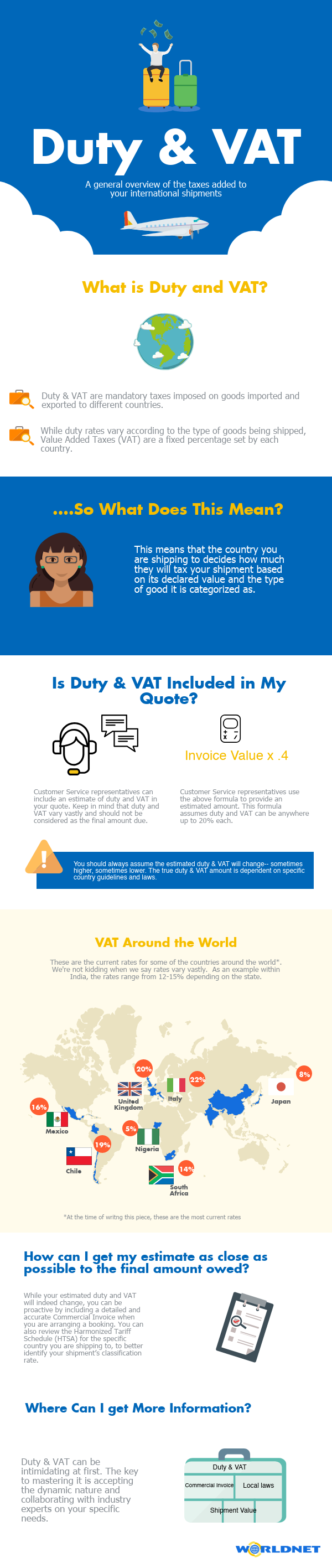 An Introduction Duty and VAT